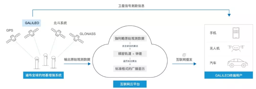 伽利略停擺之時，千尋位置如何實現(xiàn)它的“復(fù)活”？