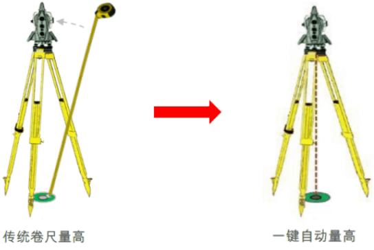 新款徠卡TS16高精度測量機(jī)器人-全新升級！