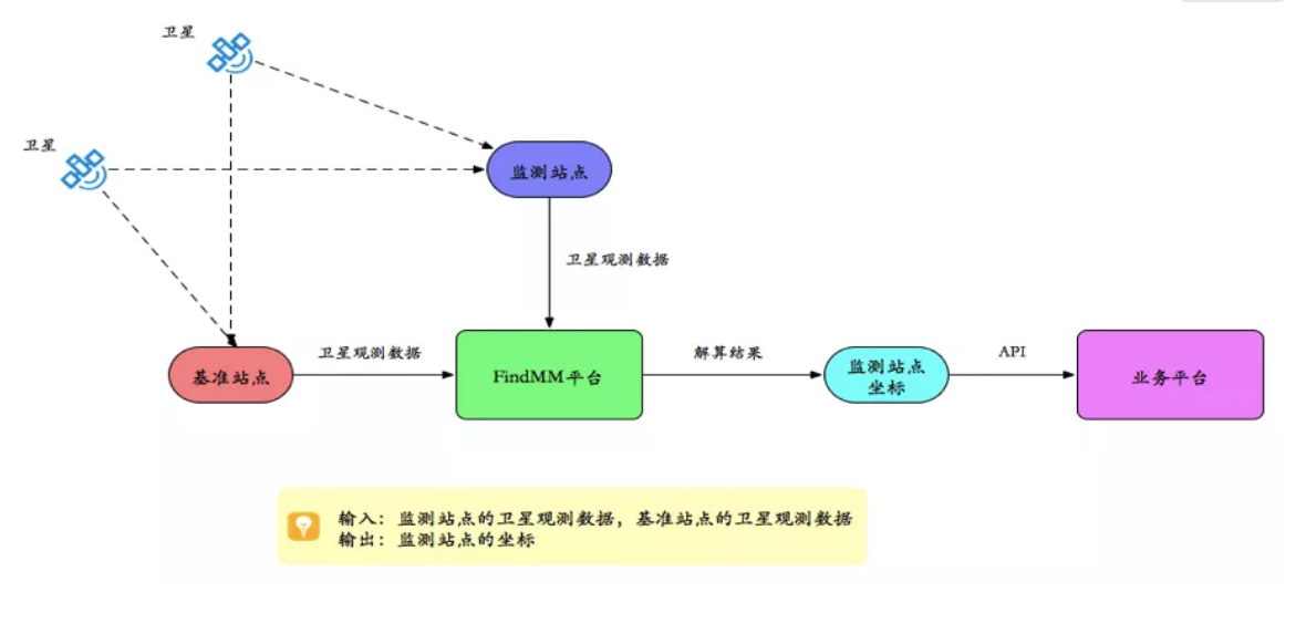 千尋見(jiàn)微FindMM常見(jiàn)問(wèn)題一覽，沒(méi)有比這個(gè)更全面的了！