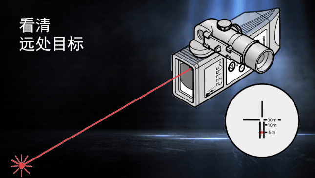 徠卡DISTO知勝之道 目標再遠不用怕！