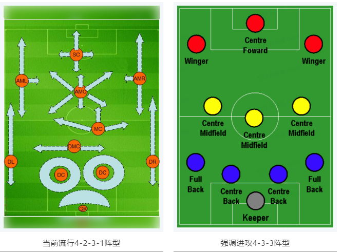 當RTK參加世界杯，哪種陣容能“hold住”全場？