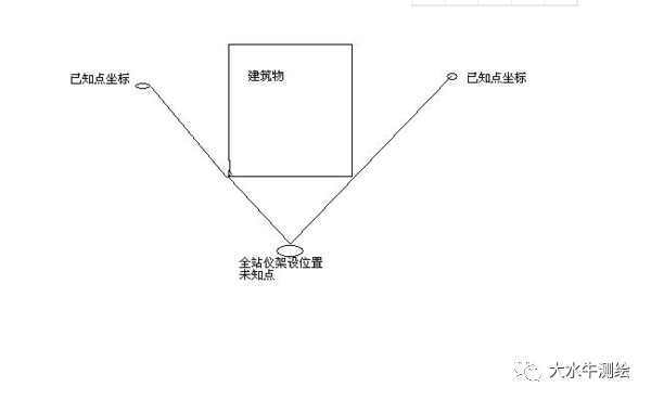 全站儀測回法，快來了解一下！